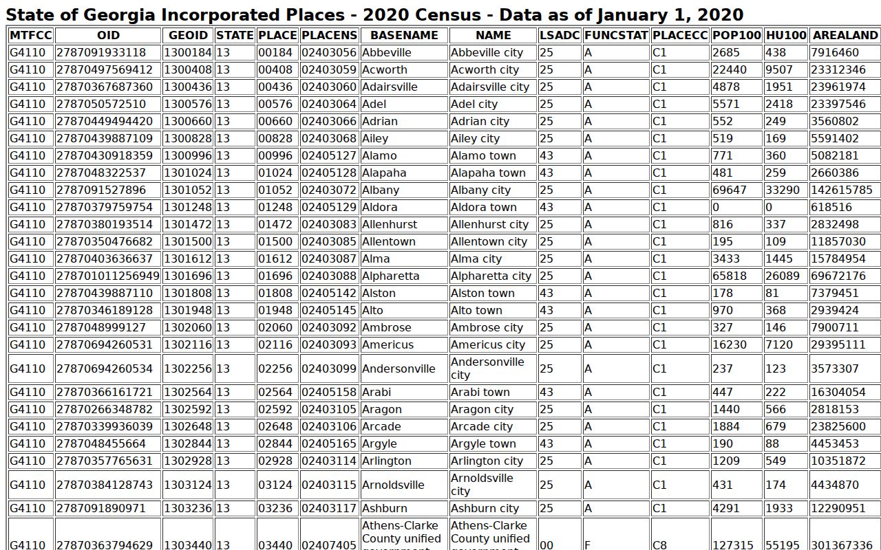 Harlem court docket 2020 Census place context